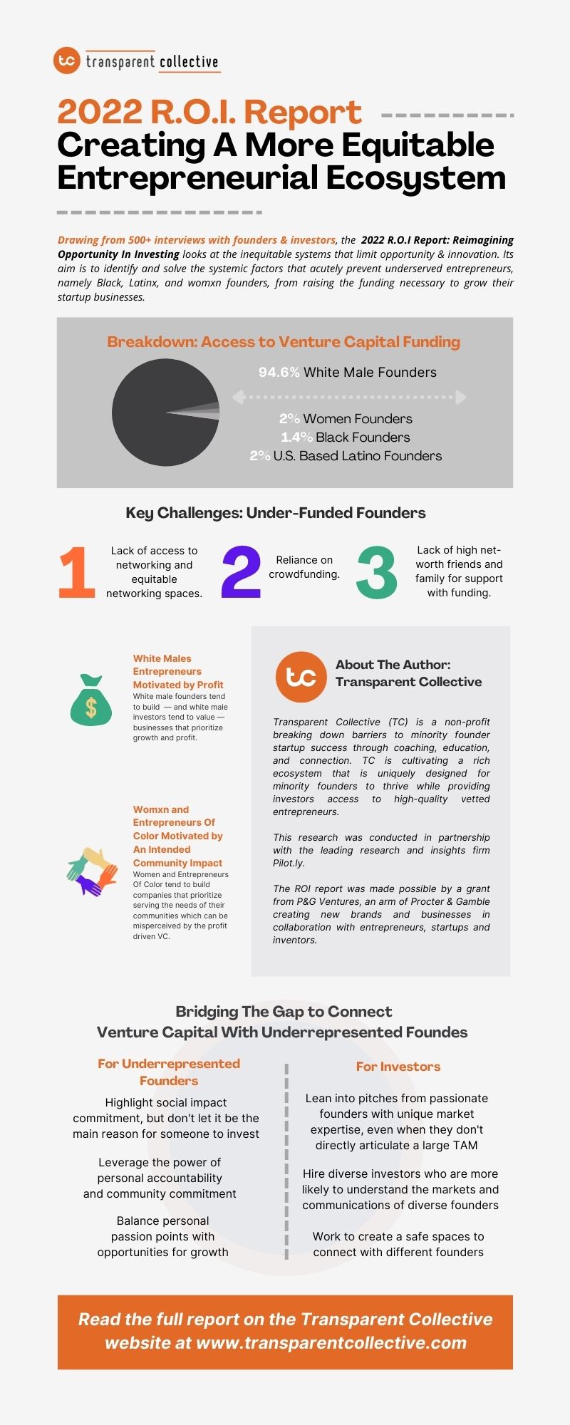 2022 R.O.I. Report - Creating A More Equitable Entrepreneurial Ecosystem